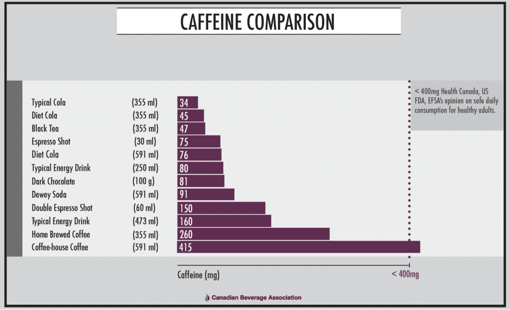 140 mg of caffeine half life