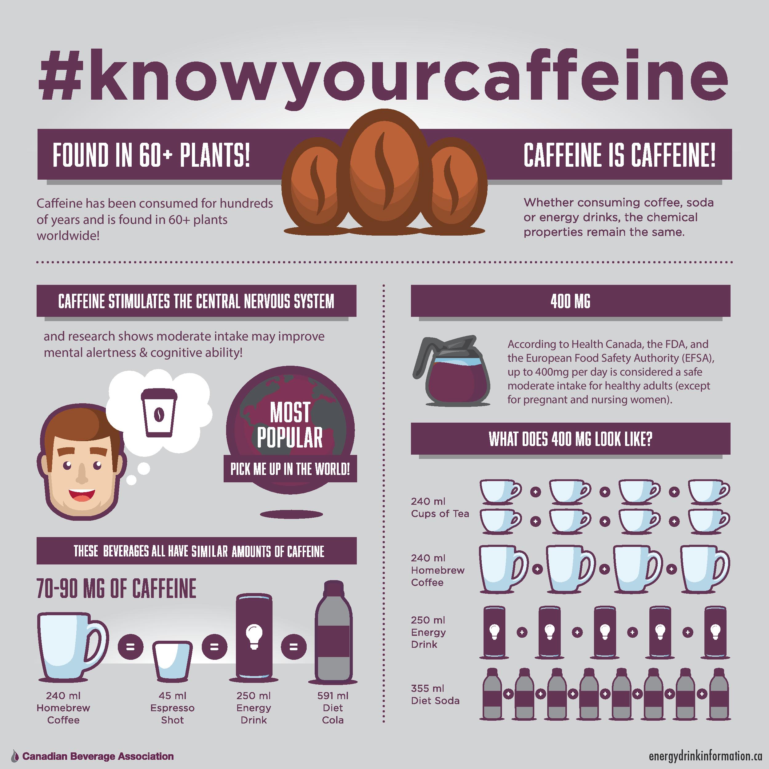 Effects of caffeine