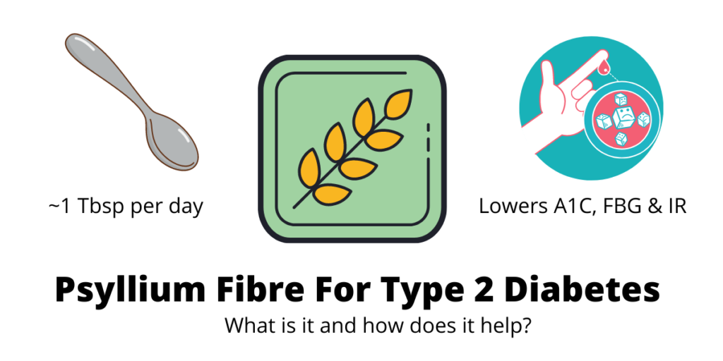 Psyllium Fibre For Type 2 Diabetes Andy The RD