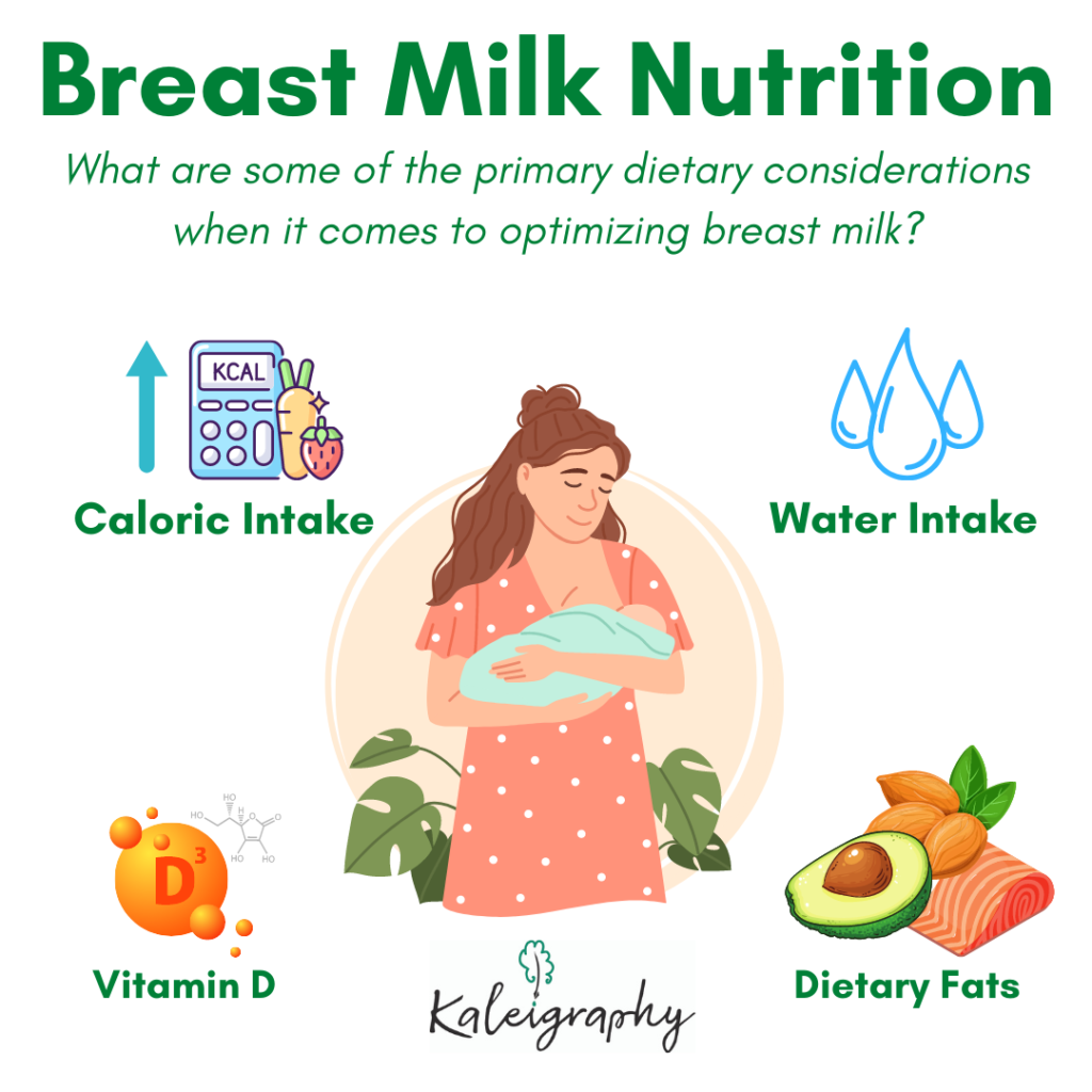 Breast Milk Nutrition Andy The RD