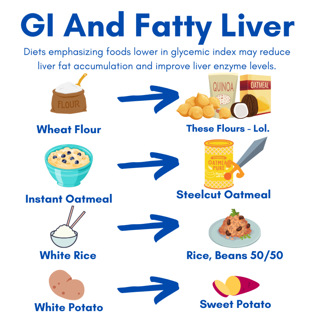 Insulin Resistance And Fatty Liver [NAFLD] Andy The RD