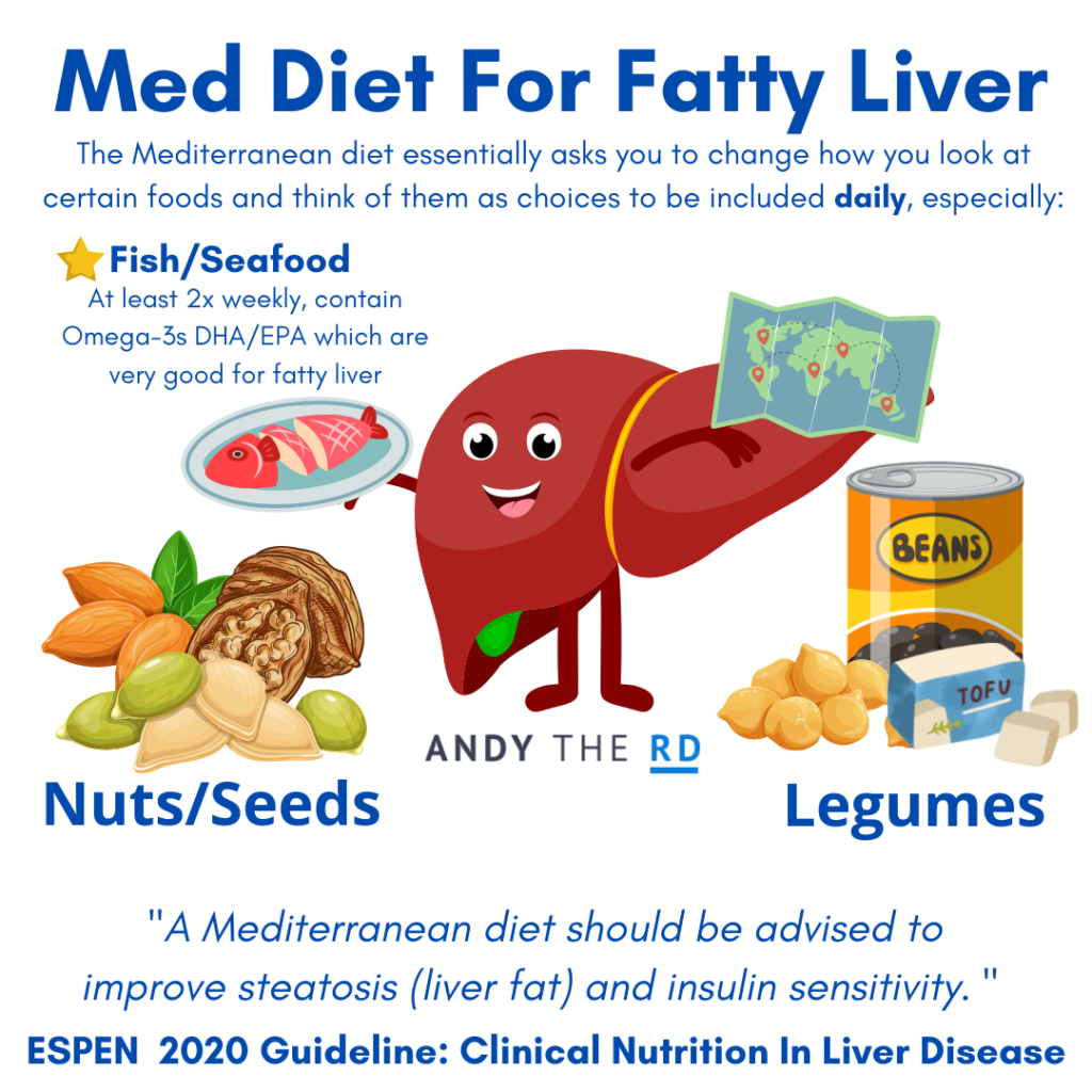 Insulin Resistance And Fatty Liver NAFLD Andy The RD