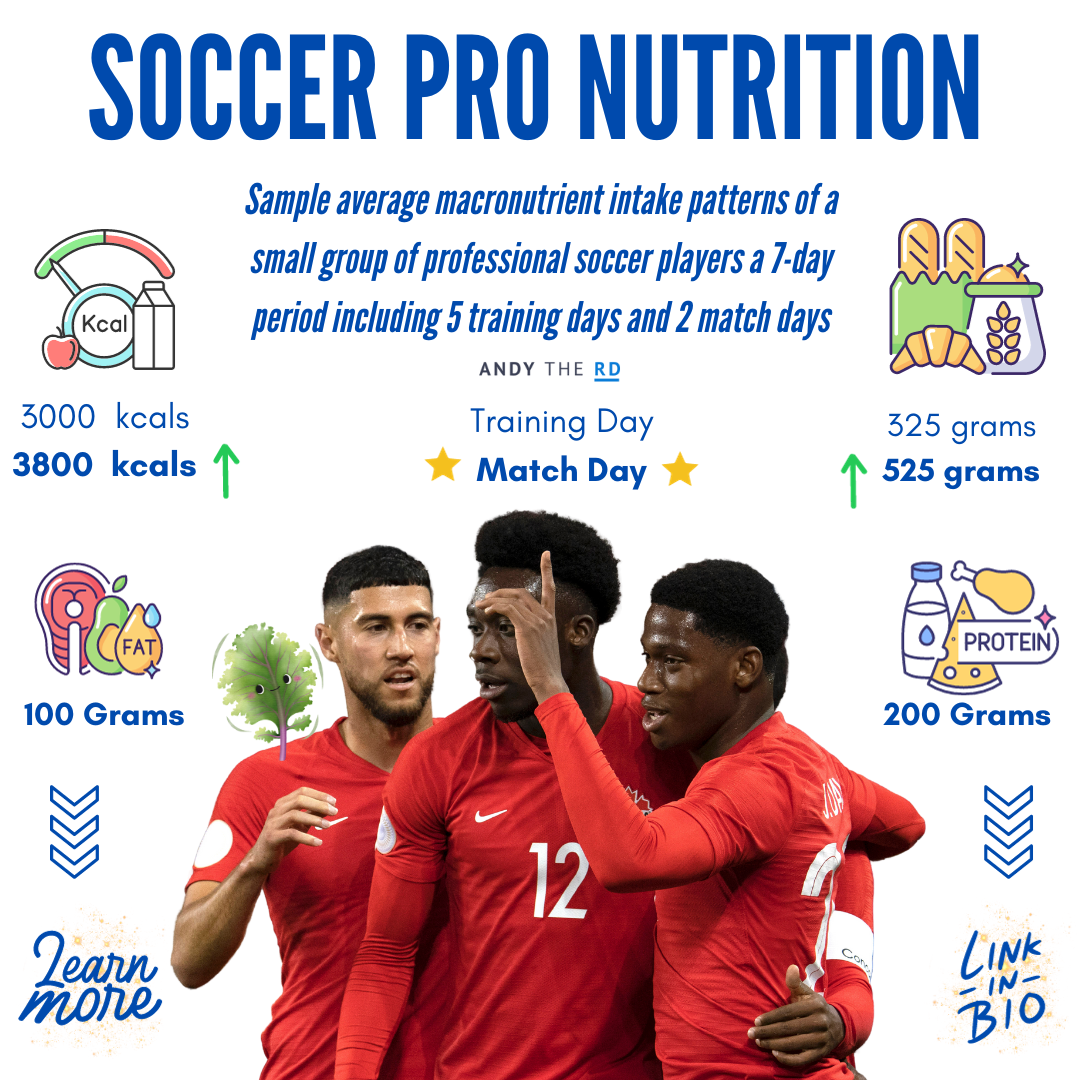 Soccer Pro Nutrition