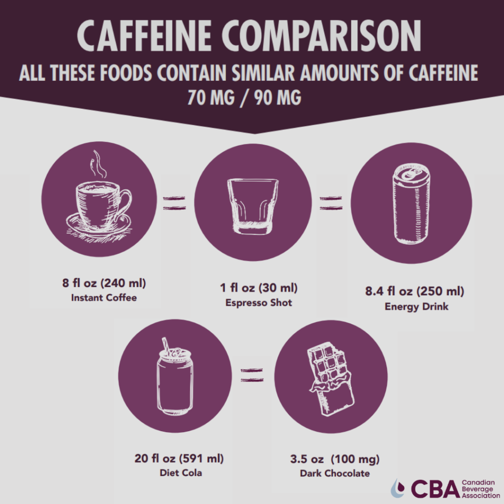 Caffeine Vs Cognitive Decline, Dementia & Stroke - Andy The RD